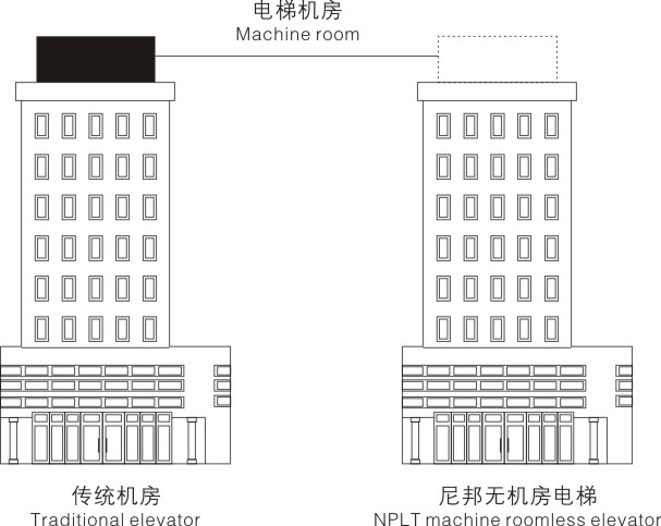 無機房載貨電梯